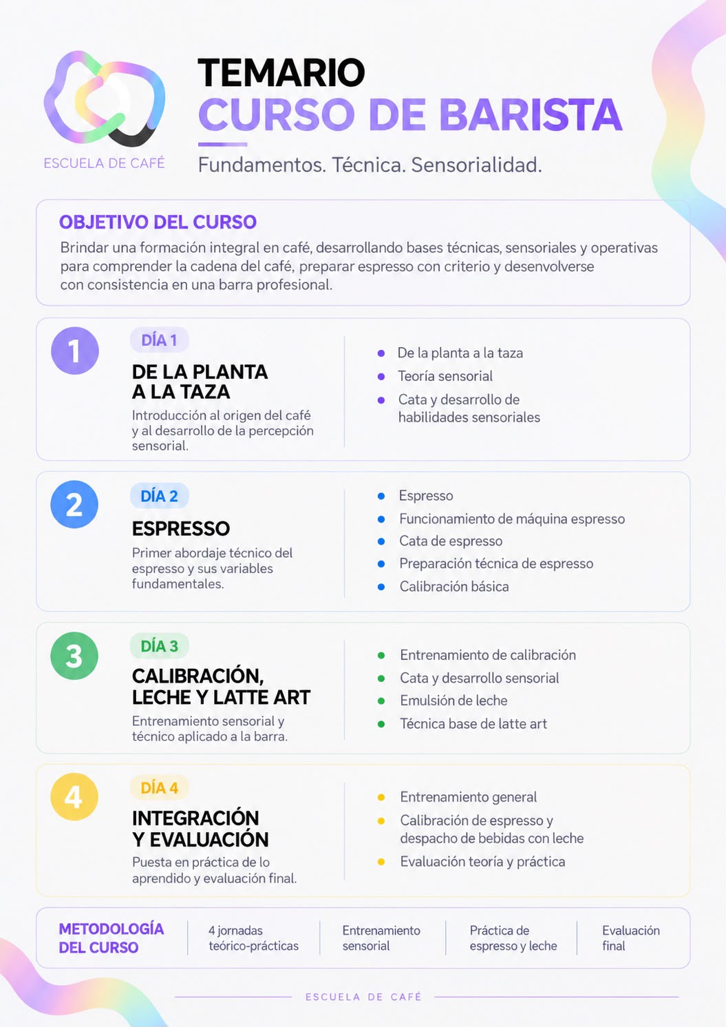 Temario de Barista inicial